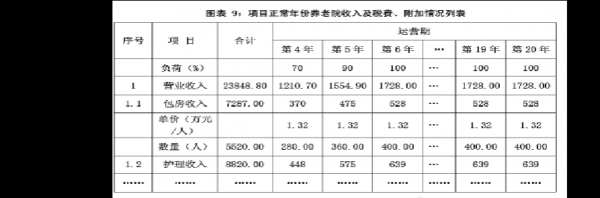 敬老院国家补贴多少（敬老院的补贴资金数量）