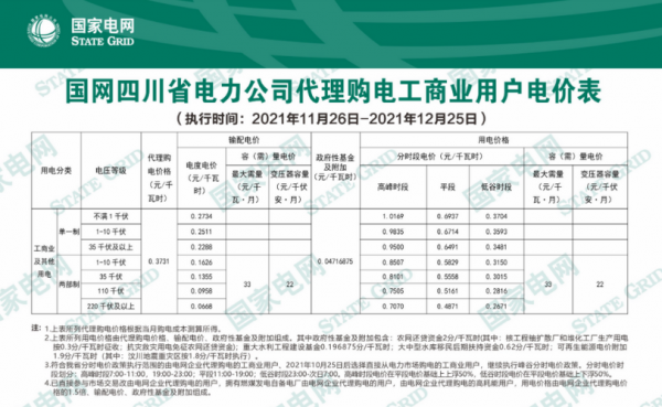 四川电费每天明细怎么查？四川农村医疗保险电话