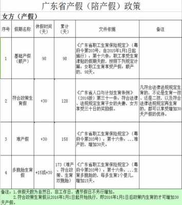 广东剖腹产产假多少天（广东剖腹产产假多少天2021年新规定）