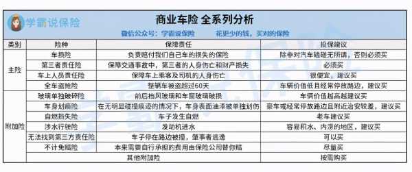 机动车辆损失险买多少（机动车损失险买多少保额合适）