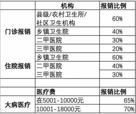 农保跨省可以报销多少（农保跨地区可以报销吗）