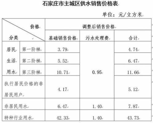 郑州水多少钱一吨（郑州水多少钱一吨2020价格表）