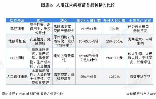 狂犬疫苗报销多少（农村合作医疗狂犬疫苗报销多少）