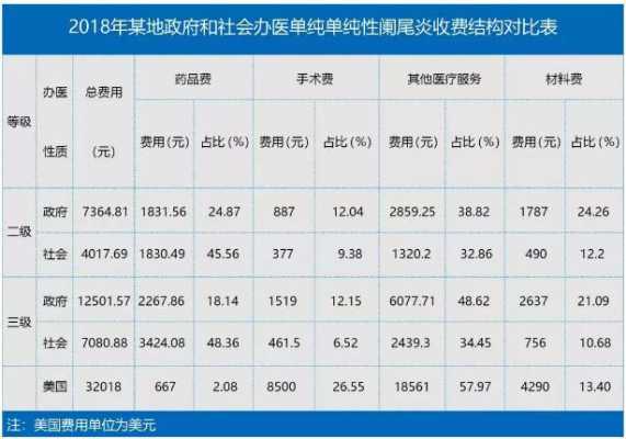 急性阑尾炎报销多少钱（急性阑尾炎有医保卡需要多少钱）