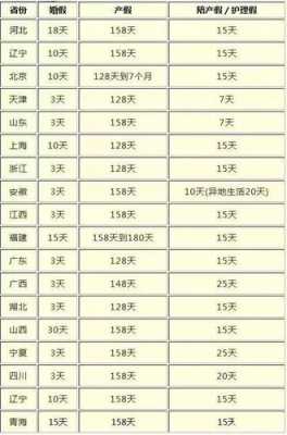 2016海南产假多少天（2021年海南产假是158天还是98天）