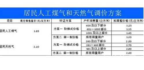 天然气保险一年多少钱（天然气保险几年交一次）