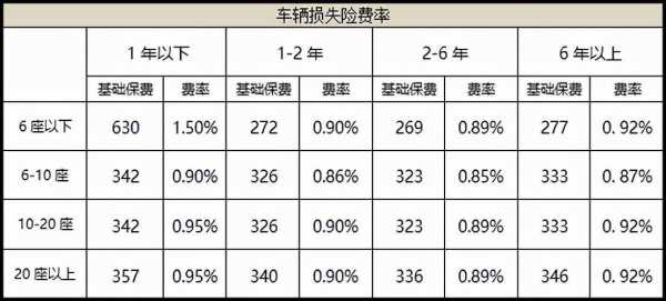 十万元的车保险多少钱（十万的车保险得多少钱）