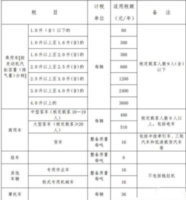 广州车船税多少（广州车船税多少钱）