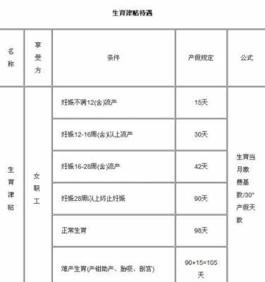 流产津贴多少钱（流产津贴2020年最新政策）