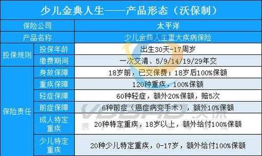 太平洋儿童保险有哪些？太平保险儿童医疗保险