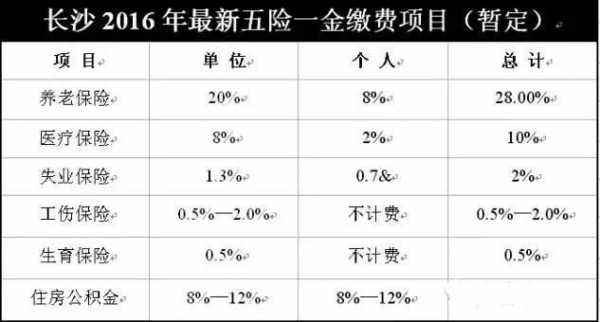 保险底薪多少钱（保险底薪多少钱一天）