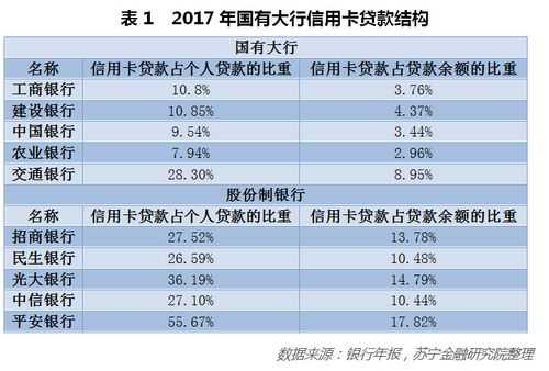 信用卡能贷款多少（信用卡贷款可以贷多少）