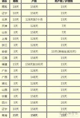 产假男性多少天（产假男性多少天2022规定）