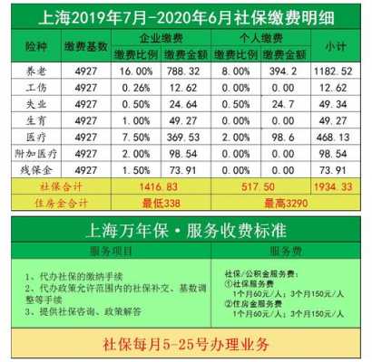 上海社保一个月多少钱（上海社保公司缴纳多少钱一个月）