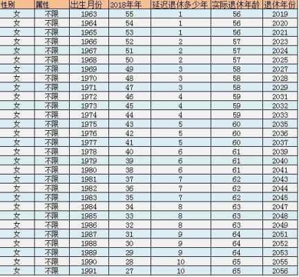 现在社保退休年龄是多少（现在社保退休年龄是多少岁2022）