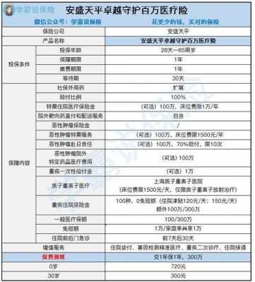 安盛保险退保能退多少（安盛保险怎么理赔）