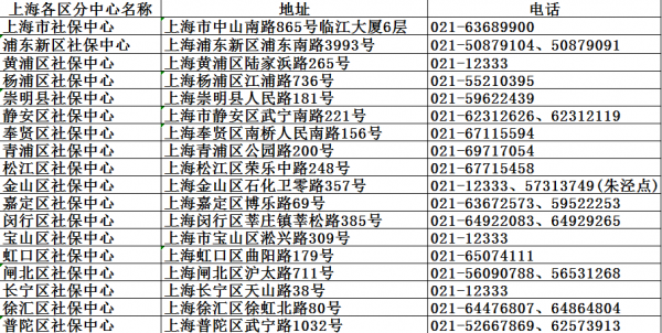 上海社保中心电话多少（上海社保中心电话号码查询）