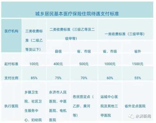 2023年各省医保缴费标准？自己交医疗保险多钱