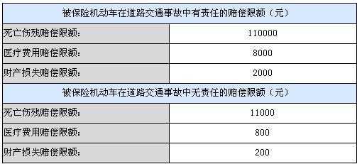 强制险赔多少（强制险赔多少钱药费）