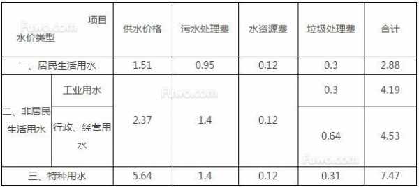 四川一吨水多少钱（四川水费一吨多少钱）