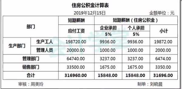 住房公积金缴纳多少（阿里住房公积金缴纳多少）