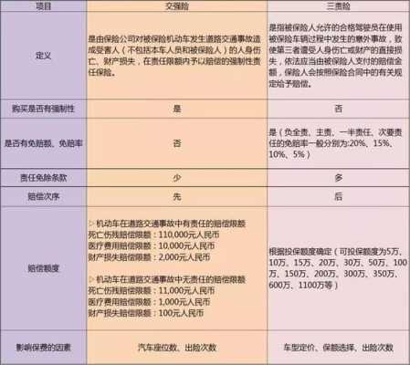 第三责任险和交强险多少钱（第三责任险和强险的区别）