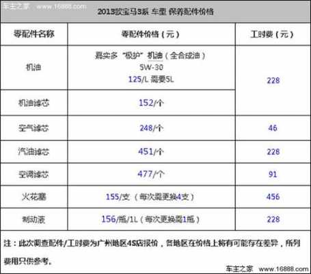 宝马五系保险多少钱（5系宝马保险多少钱）