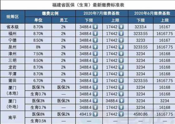 泉州生孩子医保报销多少（泉州生育报销）