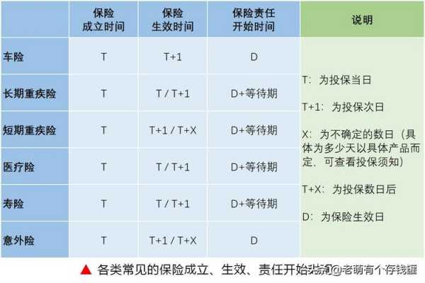 保险多少时间生效（保险多少时间生效啊）