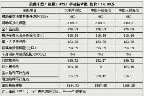 50万车保险多少钱一年（50万车保险多少钱一年呢）