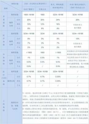 社保交十年能拿多少（社保缴十年）