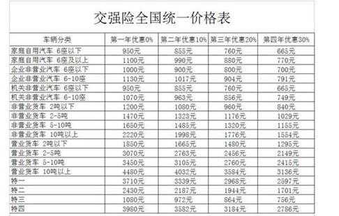 武汉交强险多少钱一年（武汉交强险多少钱一年2020）