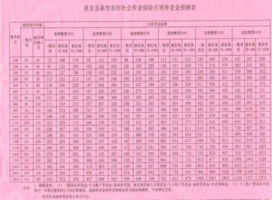 农村退休金多少钱（农村农民退休金多少钱）