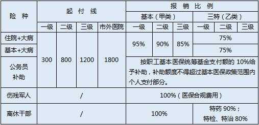 公安县社保交多少钱（公安县社保交多少钱一个月）