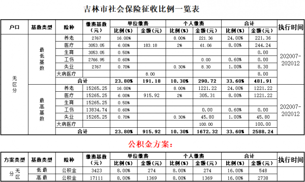 吉林社保要交多少钱（吉林社保要交多少钱一年）