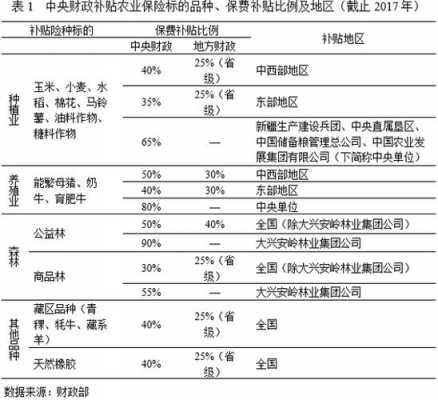 农业保险每亩多少钱（农业保险保费多少）