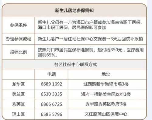 新生儿医保可以报多少（新生儿医保可以报多少住院费）