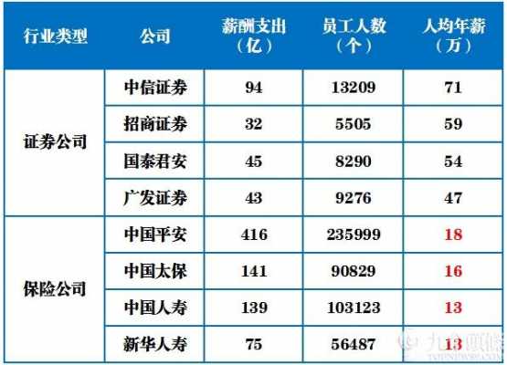 保险公司的底薪有多少（保险公司的底薪到底怎么拿）