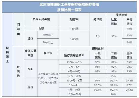 生孩子医保报销多少（生孩子医保卡可以报销多少）