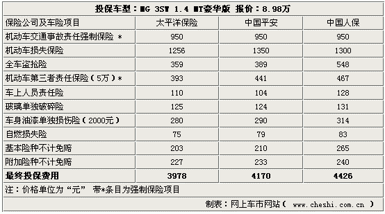 四十万的车全险多少钱（40万的车险一般多少钱）