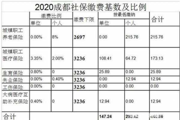 成都市社保电话是多少（成都市社保补缴新政策）