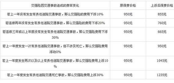 交强险没交罚款多少（交强险没上罚款扣分吗）