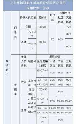 农村医保最高报销多少（农村医保最高报销多少比例）