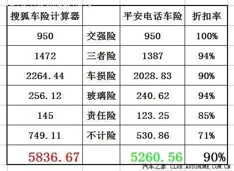 平安车险销售提多少钱（平安车险销售提成多少）