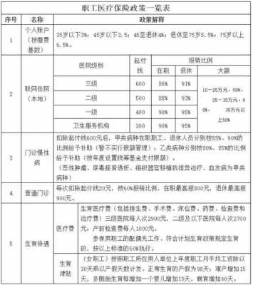 保险报销期限一般是多久？医疗保险报销期限