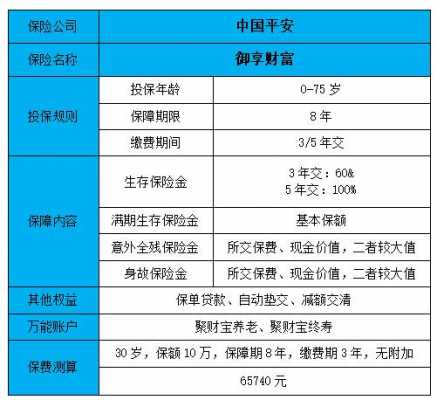 平安保险底薪多少（平安保险底薪多少钱一个月新人）