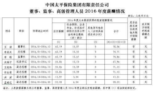 保险人员提成多少（保险人员提成多少合适）