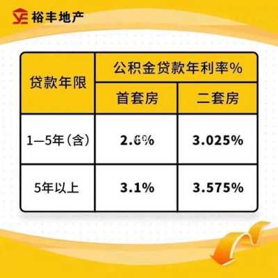 公积金贷款最低贷多少（公积金贷款最低贷多少年）