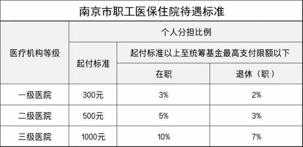 吴江农保报销多少（吴江农保报销多少比例）