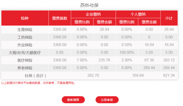 苏州个体户社保交多少（苏州个体户社保交多少年退休）